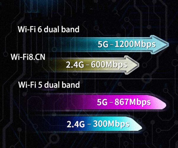 PCIE Wi-Fi 6 Dual Band vs Wi-Fi 5 Dual Band