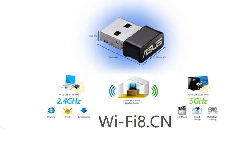 What is WiFi 6 (802.11ax) ?