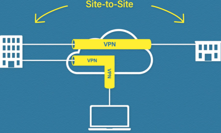 How VPNs work