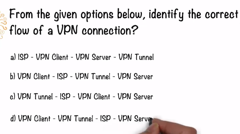 VPN tunnel ISP