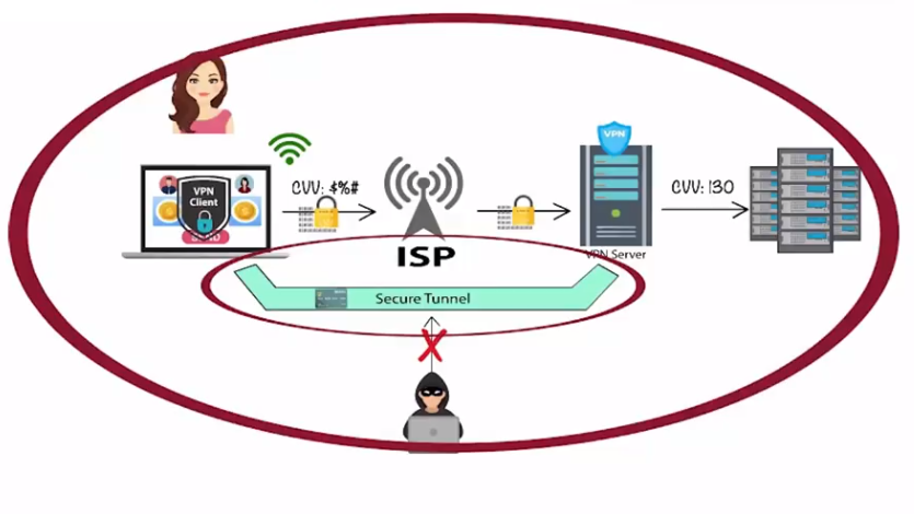 VPN ISP  - VPN tunnel definition