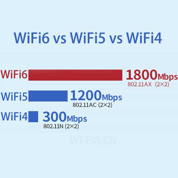 RTL8832AU AX1800M - WiFi6 vs WiFi5 vs WiFi4