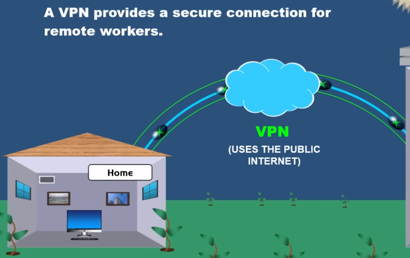 vpn-users the public Internet