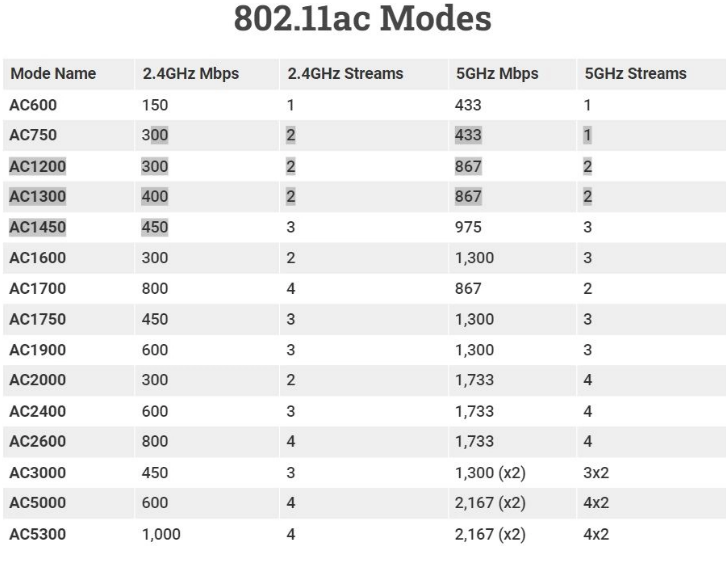 802.11ac mode meaning - wireless mode 802.11ac