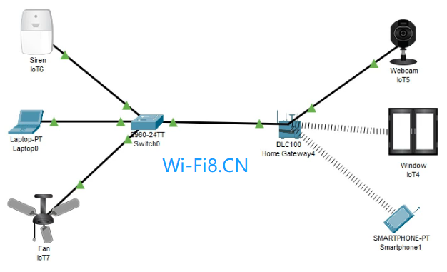 wifi router for iot devices